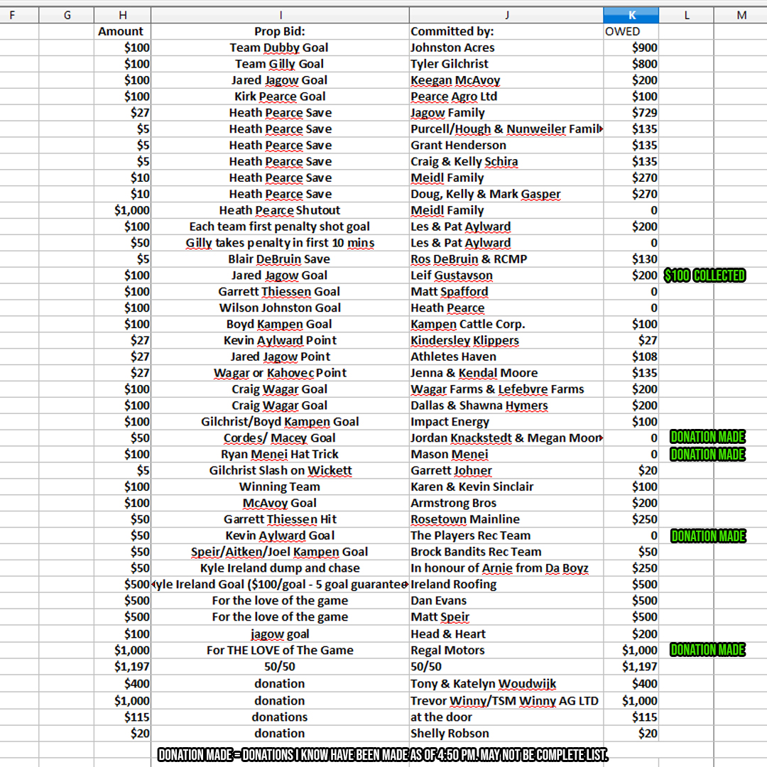 Rosetown Redwings Hockey Club tweet media