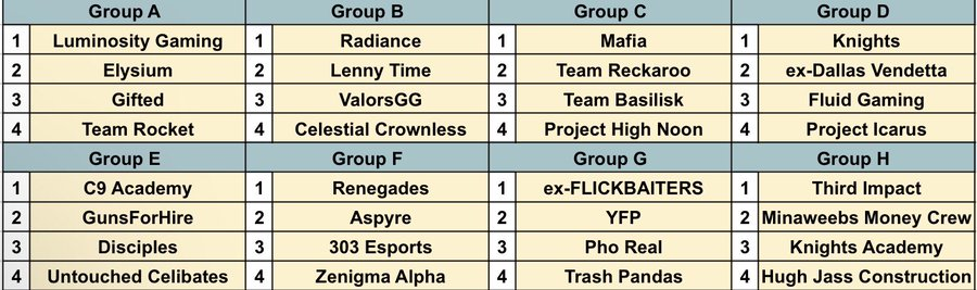 Playing Group D in <a href="/nerdstreet/">Nerd Street</a>
