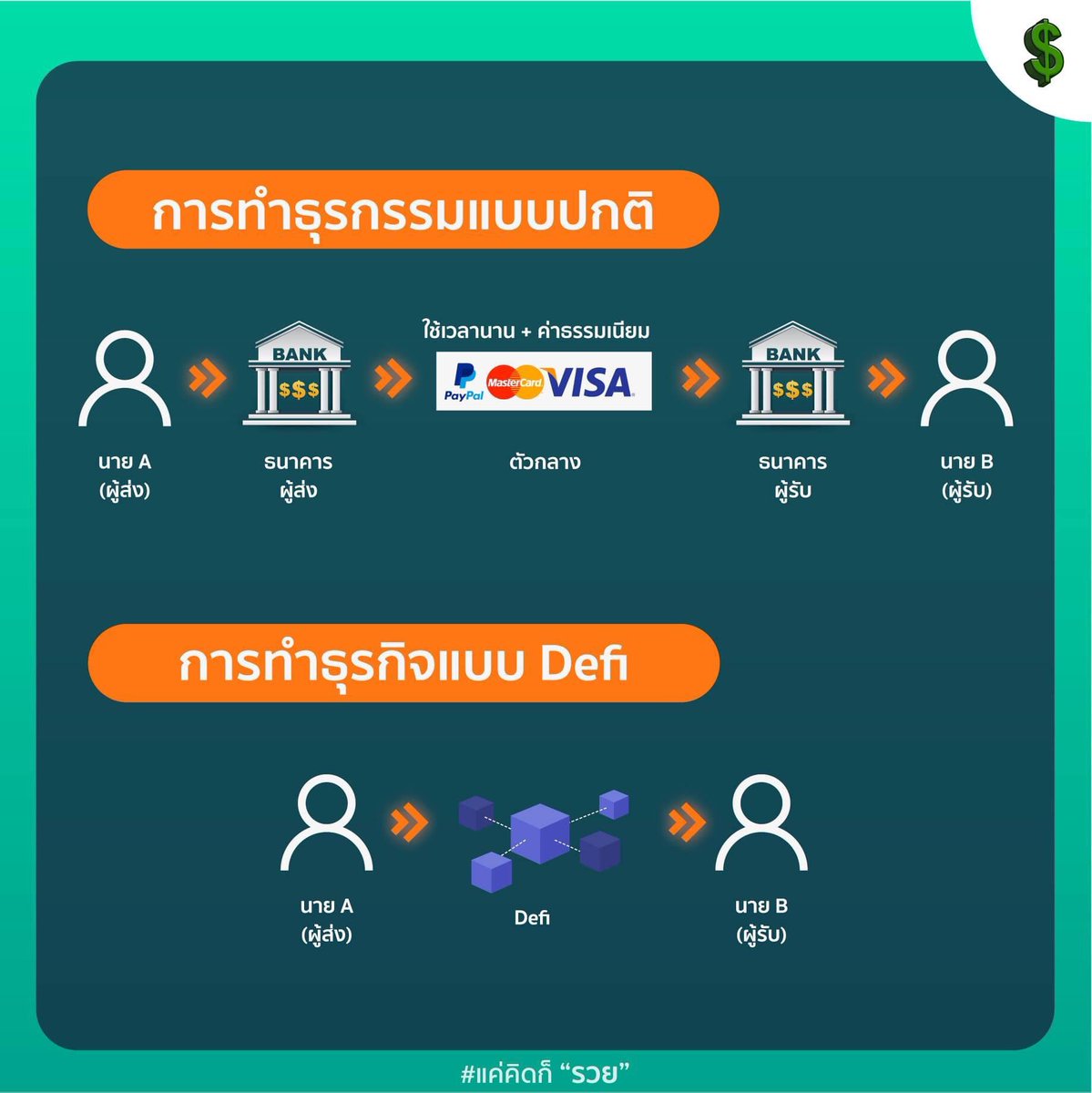 Emmy98694149's tweet photo. #Defi #Coinbasewallet https://t.co/XcpFYliIM0