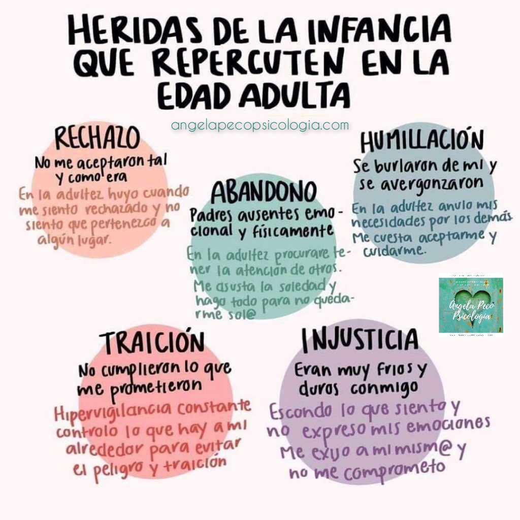 gestiontalent10's tweet photo. Para entender a las personas identifica sus heridas: Rechazo, abandono, humillación, tradición e injusticia #talento #equipo https://t.co/R5yA2eJ7Sq