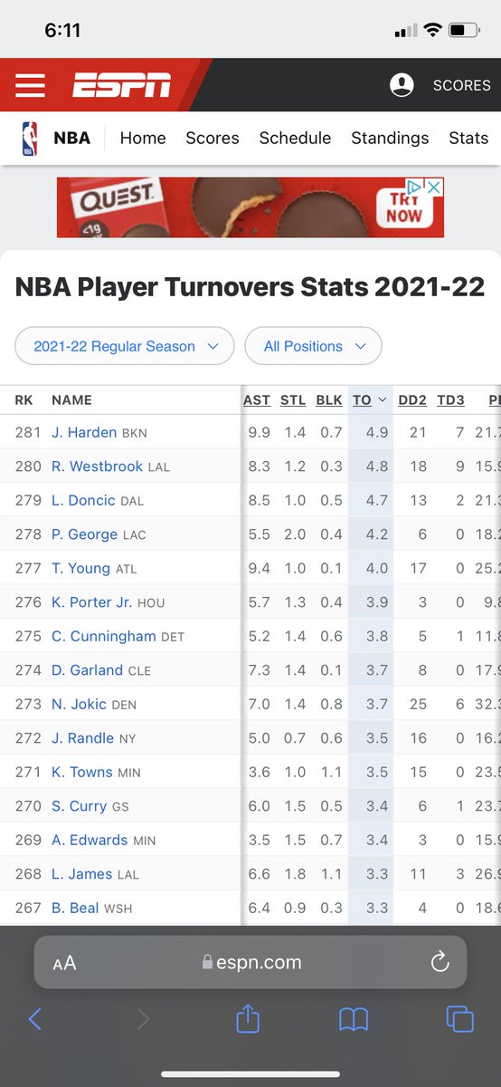 fanesgawd's tweet photo. @zFIacko @SportsCenter Cap he turns it over just as much as other ball dominant stars. https://t.co/hNFD0DUeAd