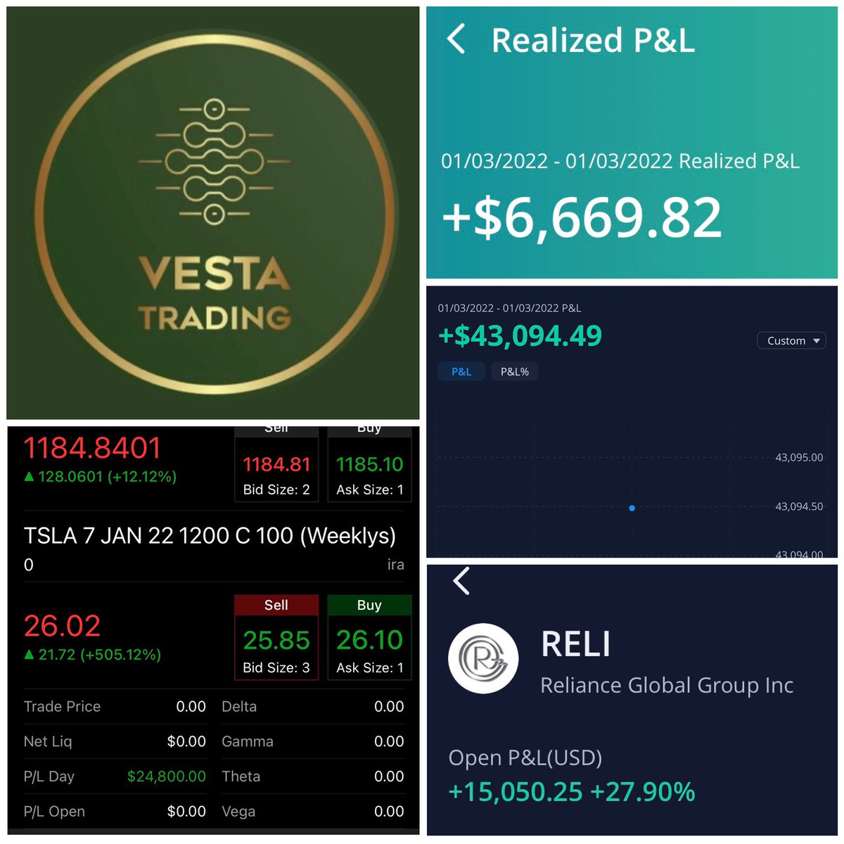 The first trading day of the year was a banger in Vesta! With both <a href="/ElegantTrader/">Elegant Trader </a> and <a href="/LilRascoll/">LilRascoll</a> on voice today, they could not miss! DM <a href="/ElegantTrader/">Elegant Trader </a> for access! 👑