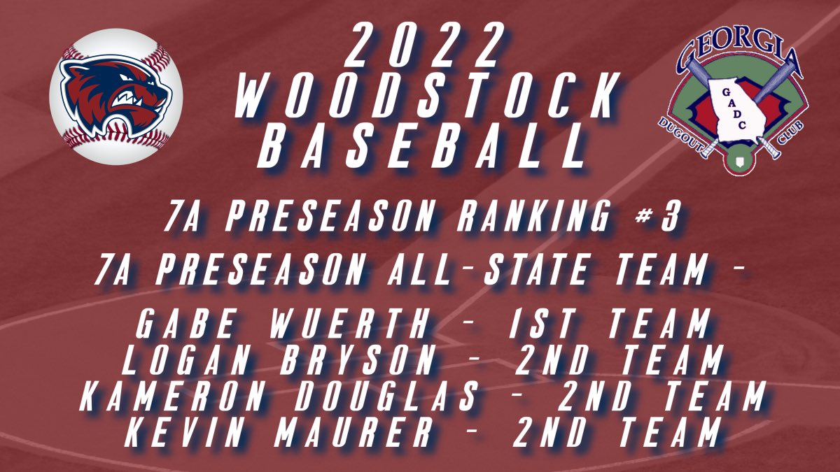 Congratulations on the team and these individuals for the Georgia Dugout Club preseason rankings! Only the beginning. Never satisfied. #chopwoodcarrywater