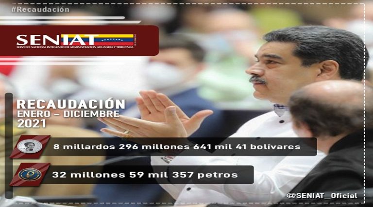 #03Ene <a href="/SENIAT_Oficial/">SENIAT</a>  recaudó más de ocho millardos de bolívares en 2021 laradiodelsur.com.ve/?p=61329 #VacúnateContraLaCovid