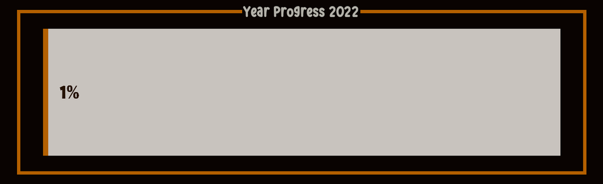yearprogressbot's tweet photo. 2022 Progress
Date: Jan 04 2022 Progress: 1.1%
#2022progress #yearprogress https://t.co/mR68nrm4Yg