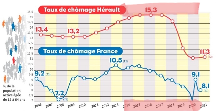 Philippe Saurel tweet media