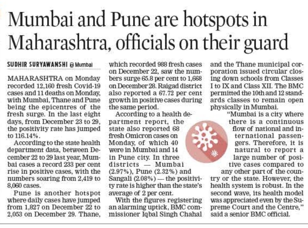 ss_suryawanshi's tweet photo. Today's report @NewIndianXpress @TheMornStandard https://t.co/n0lqRQqB2R