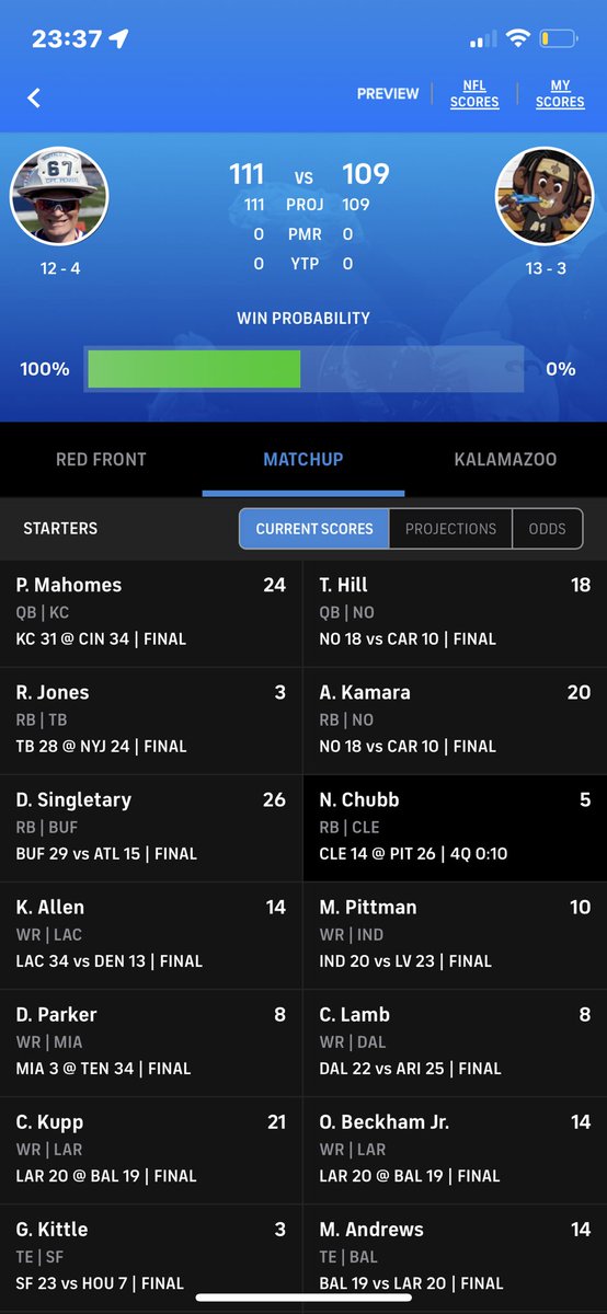 ngff384's tweet photo. Our 2021 #FantasyFootball #Champion #RedFront! 
#FantasyFootballChampionship
Up by 7; Josh had Chubb left. The @steelers D held Chubb to FIVE Points! FIVE! We were finally able to relax with TEN seconds left in the #CLEvsPIT #MNF game when the #FFL game was secured. #NFLTwitter https://t.co/egpnaTYvEe