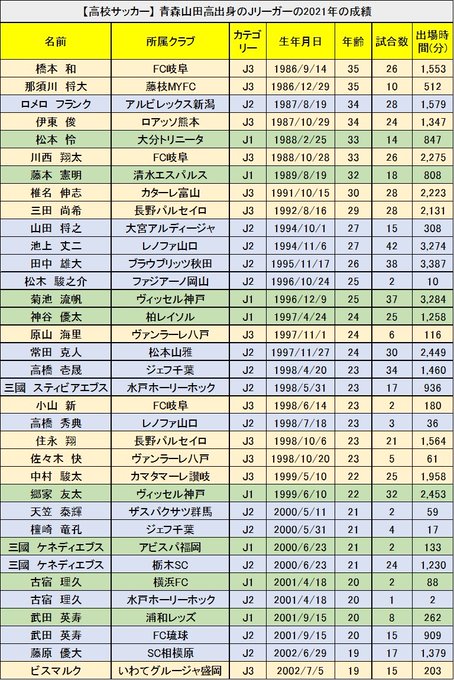柴崎岳のtwitterイラスト検索結果