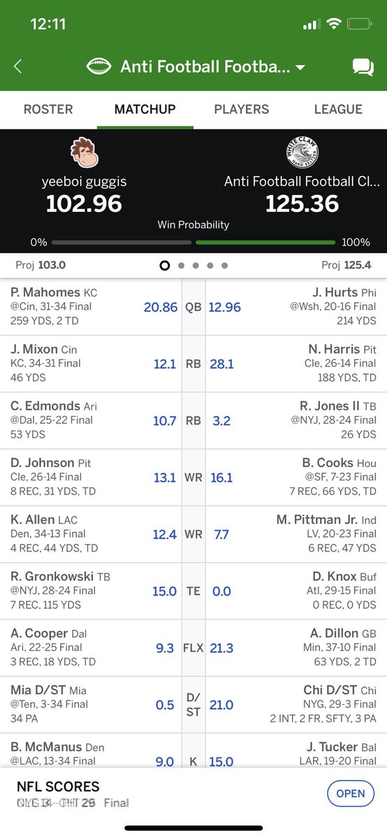 Esswhy91's tweet image. Just won my 4th championship in 5 years. Ever since I started taking advice from @TheFFBallers starting in 2017, I’ve made the championship game in my main league every season. Best fantasy football analysts in the game @FFHitman, @jasonffl, @andyholloway