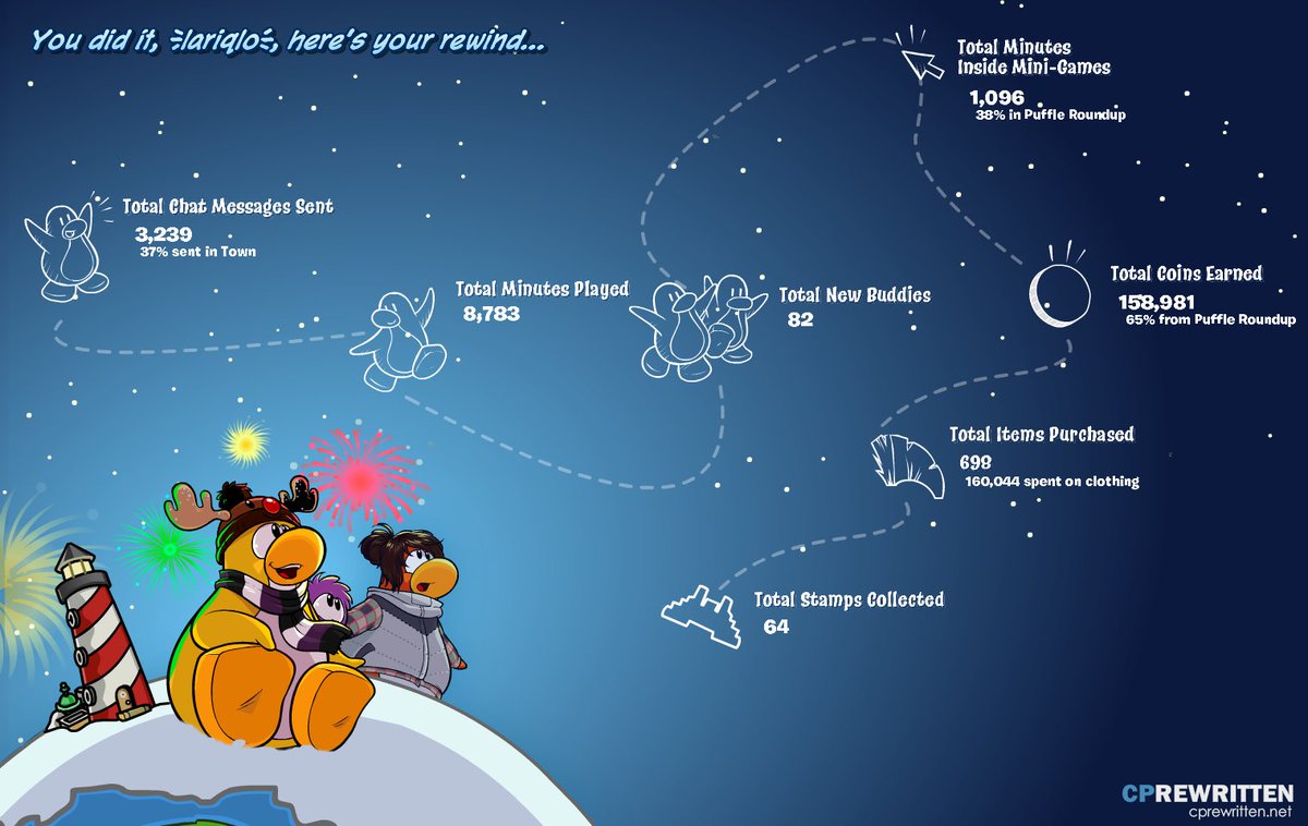 CPlariqlo's tweet photo. My year on Club Penguin Rewritten: #CPRewind https://t.co/kfrZfWawxN