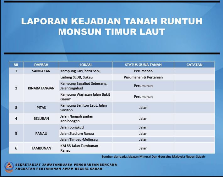 JMG Malaysia (@jmgmalaysia) / Twitter