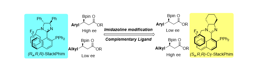 Aponick Group (@aponickgroup) on Twitter photo Check our Feature Article on the Tuning of StackPhim Ligands is now online in Synthesis. Congrats to <a href="/Lt_Gaurav/">Gaurav Dahiya</a> !
thieme-connect.com/products/ejourā¦
<a href="/thiemechemistry/">Chemistry at Thieme</a> Check our Feature Article on the Tuning of StackPhim Ligands is now online in Synthesis. Congrats to <a href="/Lt_Gaurav/">Gaurav Dahiya</a> !
thieme-connect.com/products/ejourā¦
<a href="/thiemechemistry/">Chemistry at Thieme</a>