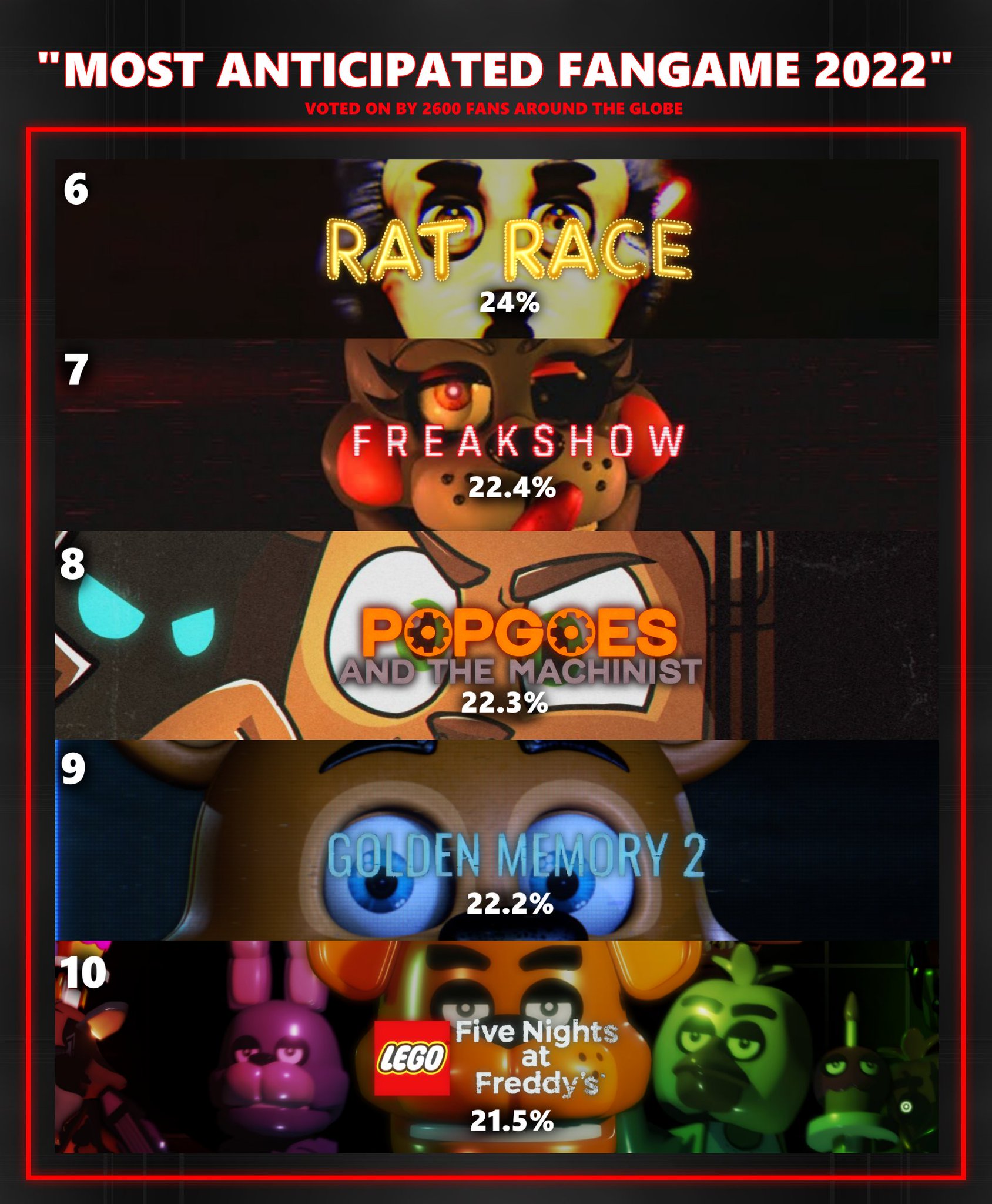 I just found the most unintentionally disturbing FNaF fangame of all time :  r/fivenightsatfreddys