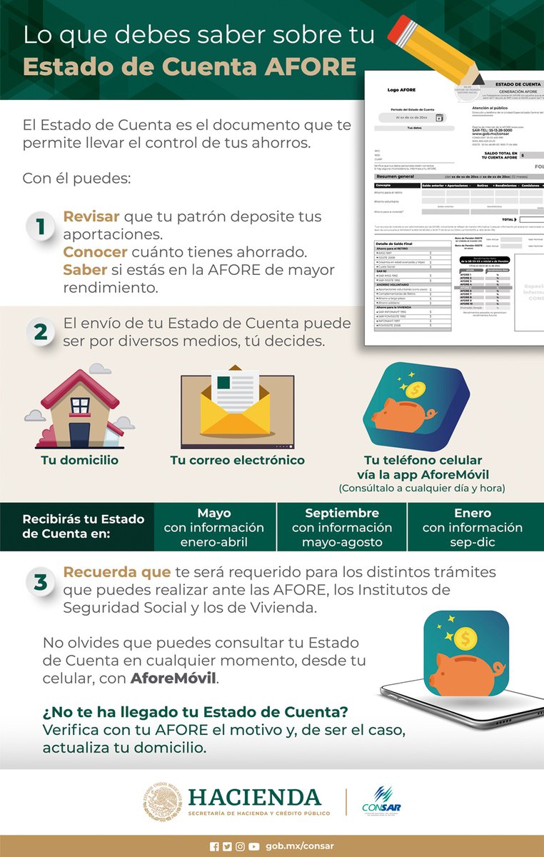 PensionesABC's tweet photo. @CONSAR_mx Este mes debes recibir tu estado de cuenta #AFORE https://t.co/KC3EjynRyg https://t.co/8zOTePq3NG