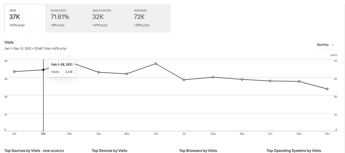 kenwestphal's tweet photo. Another very busy year at my site https://t.co/z597oyxkjA that has @squarespace tutorials on using a Lightbox.

@AmandaBCowie @robtsai @joe_wanko - when are you going to add a Lightbox feature into the platform? My stats show people NEED this feature. https://t.co/1u954dsUDz