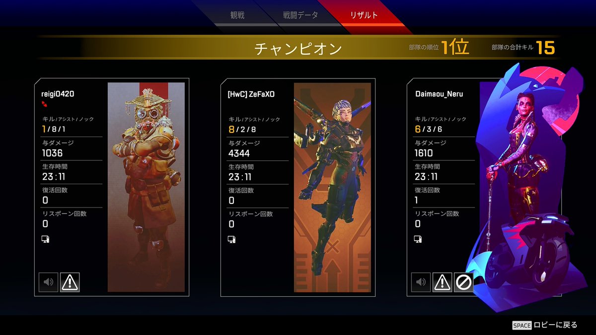 ZeFaXO's tweet photo. 【爪ダブどちらか取るまで終われません配信】

1日目11時間54分＋2日目19時間43分の合計「31時間37分」でなんとかダブハン取る事出来ました！！！

手伝って頂いた皆様、応援していただいた皆様も本当にありがとうございました！
次はソロでも取れるくらい上達してみせます🔥

#APEX https://t.co/FGHHn1HFIO