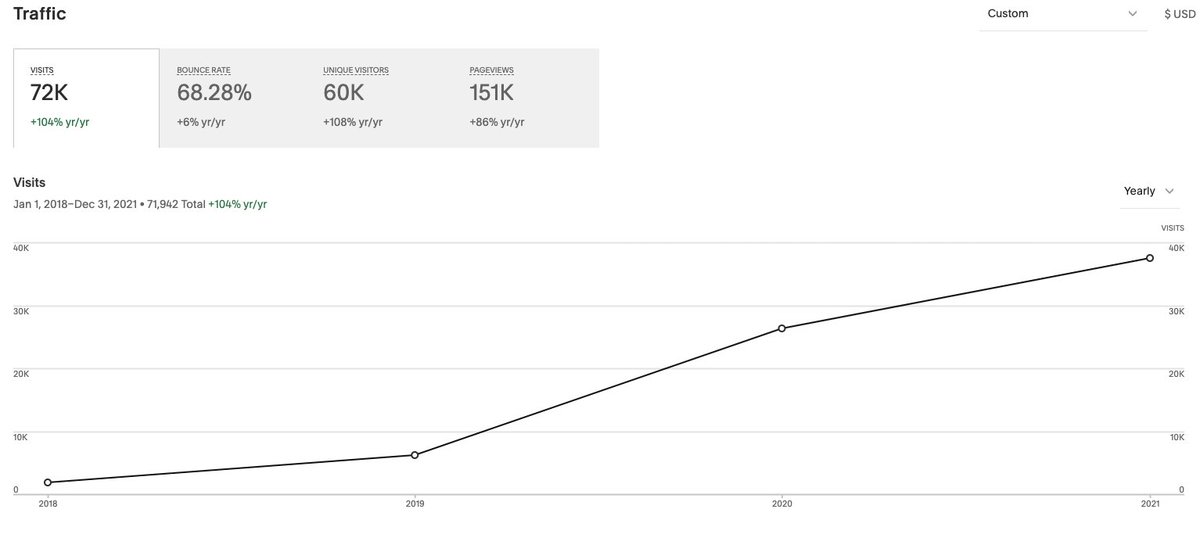 kenwestphal's tweet photo. Another very busy year at my site https://t.co/z597oyxkjA that has @squarespace tutorials on using a Lightbox.

@AmandaBCowie @robtsai @joe_wanko - when are you going to add a Lightbox feature into the platform? My stats show people NEED this feature. https://t.co/1u954dsUDz