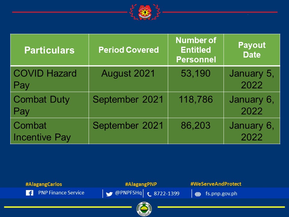 PNP Finance Service on Twitter "Announcement The scheduled payout for