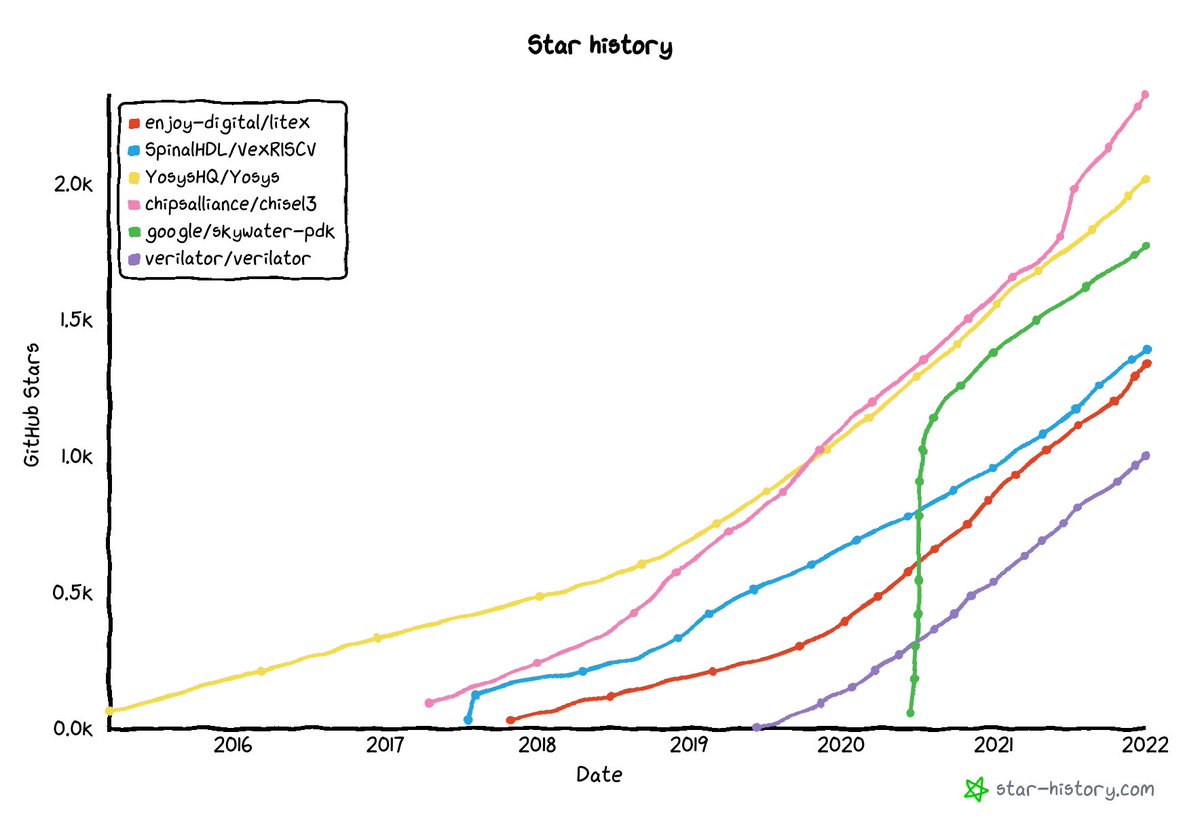 Tim 'mithro' Ansell tweet media