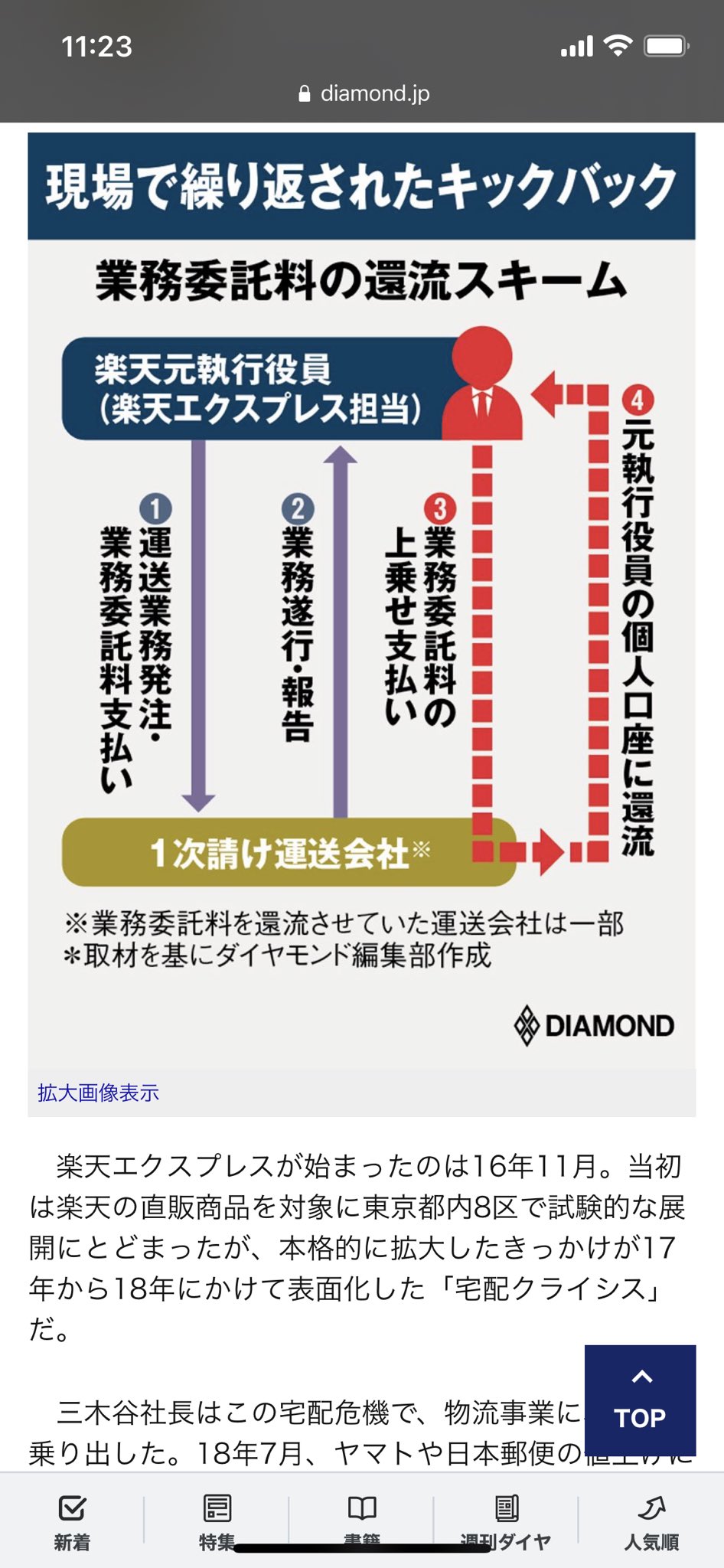 軽貨物ドライバーの味方 Rakuten Mobile 楽天グループの執行役員はどうなっているんでしょうか 楽天エクスプレスのお金が執行役員の口座に流れていた事をきちんと説明してください こんな事で配達用の車まで購入して職を失った人達が沢山います 楽天