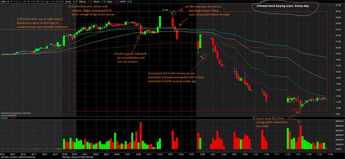 $JWEL dump day thank you, come again