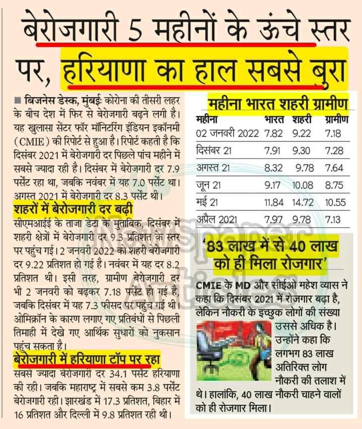gkhry's tweet photo. न.1 हरियाणा - बेरोजगारी में 😥 https://t.co/UvCUJzUxxV
