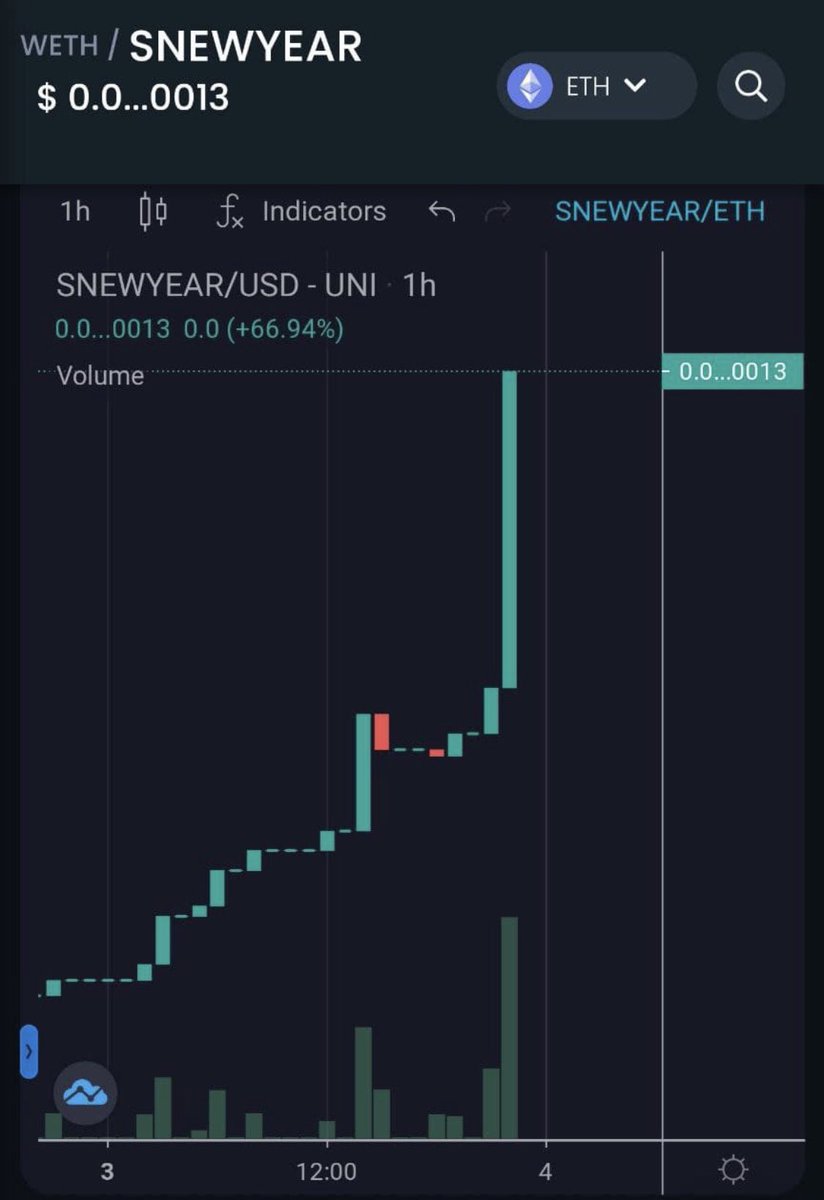 Gemfindxr's tweet photo. π¨Atentionπ¨ #gemarmy new gem on the way low mcap!! #snewyear itβs mooning π₯π₯ππππΉπΉLetβs go to green new year!!ππ@shibasnewyears New!!! https://t.co/KOsjuce6Zg