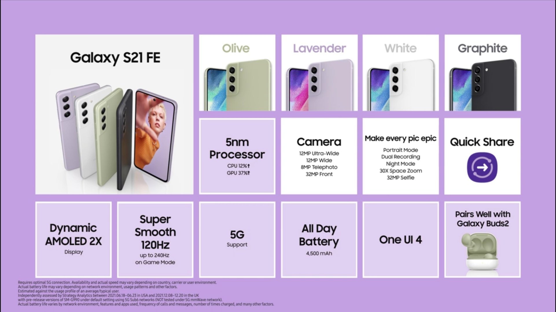 Características del Galaxy S21 FE 5G 