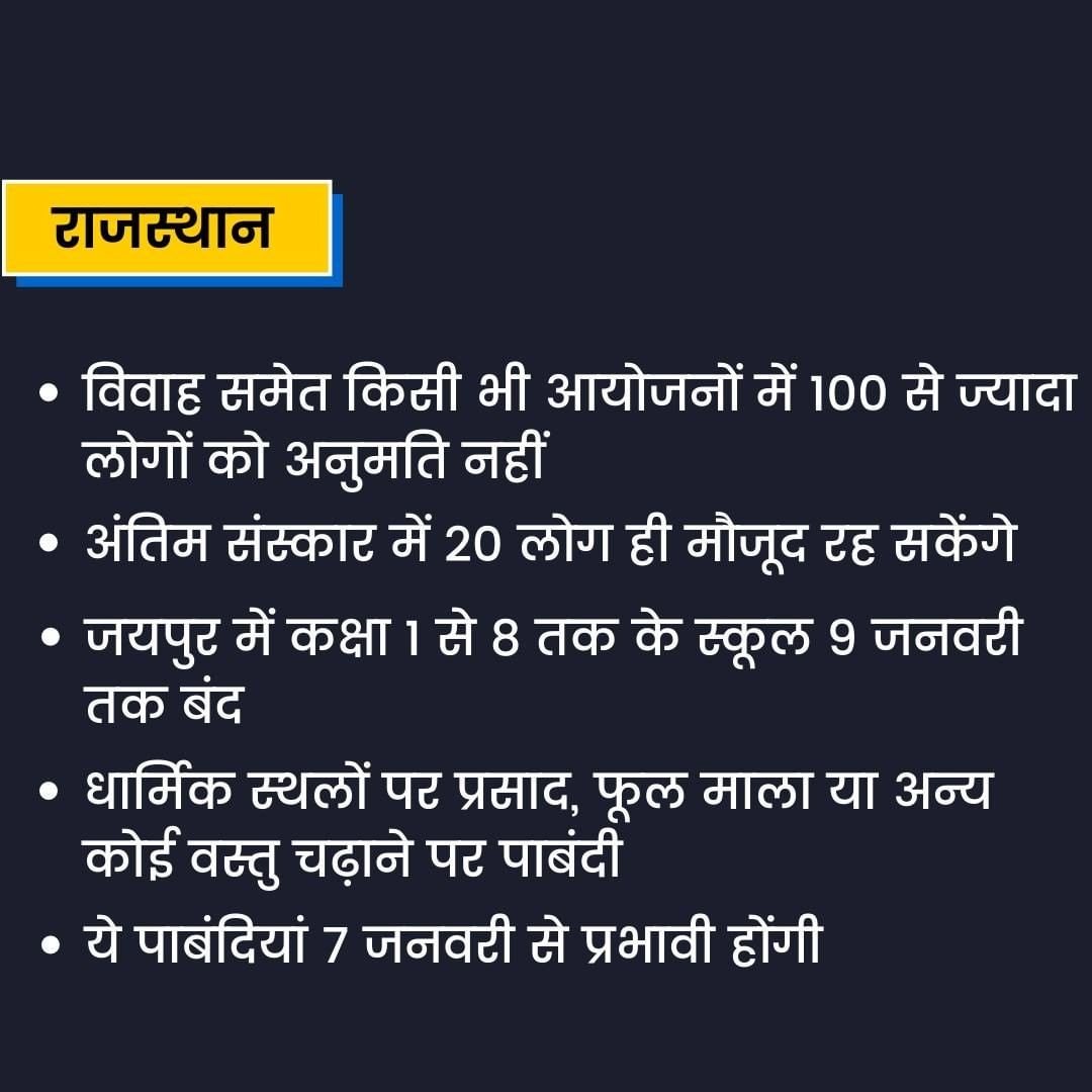 aslieditor's tweet photo. #Covid19 #Omicron #OmicronInIndia #OmicronInRajasthan 
राजस्थान सरकार ने लगाई पाबंदिया 7 जनवरी से प्रभावी होंगी 🤔
@BJP4Rajasthan @INCIndia @PMOIndia @narendramodi @RajCMO https://t.co/l2RdvEGJkE