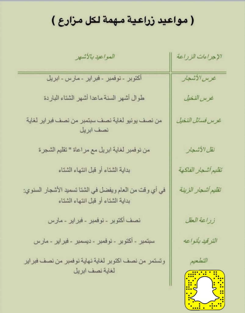 مواعيد زراعية مهمة لكل مزارع