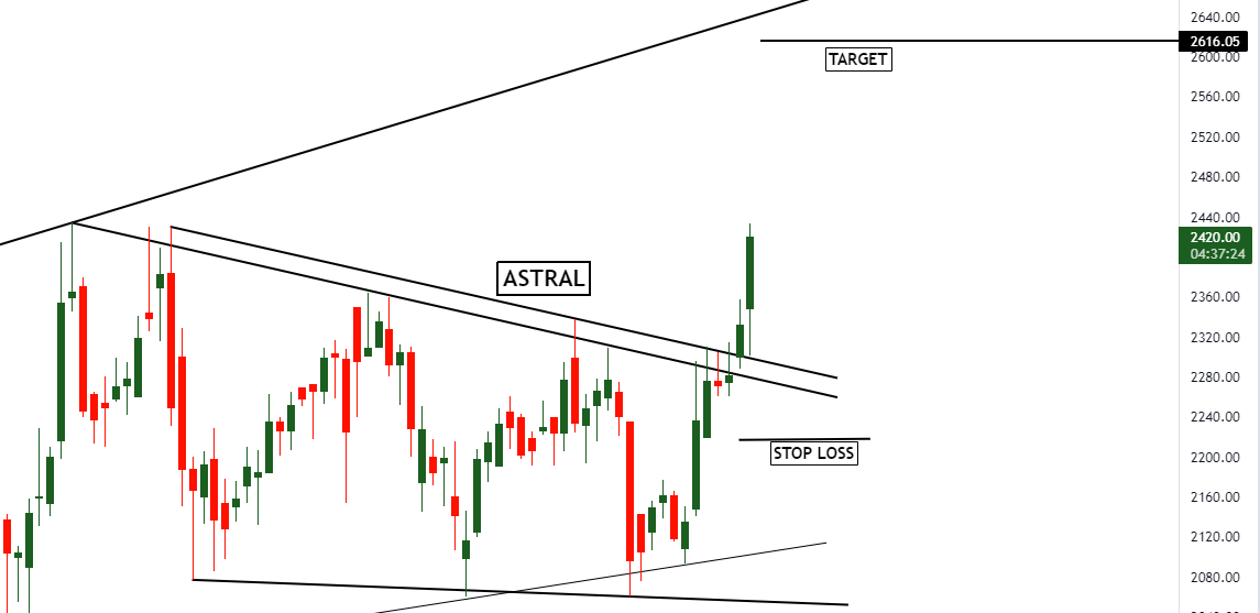 equitymovers's tweet photo. ASTRAL BLASTED https://t.co/Wk2topcvTG
