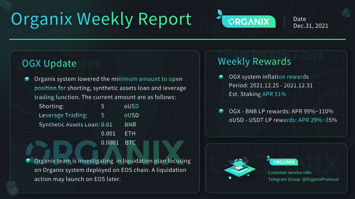 Organix Protocol tweet media