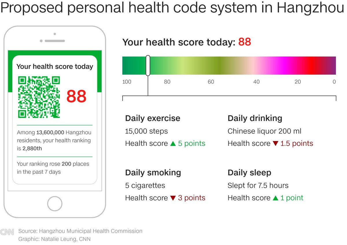 N2deepdives's tweet photo. @SantiagoAuFund I imagine we see Peleton Spinning Class tax breaks or Amazon Cloud Watches that monitor steps before we become full on slaves. #fitbit #get2stepn #walkthisway https://t.co/J6gAcO7qs3