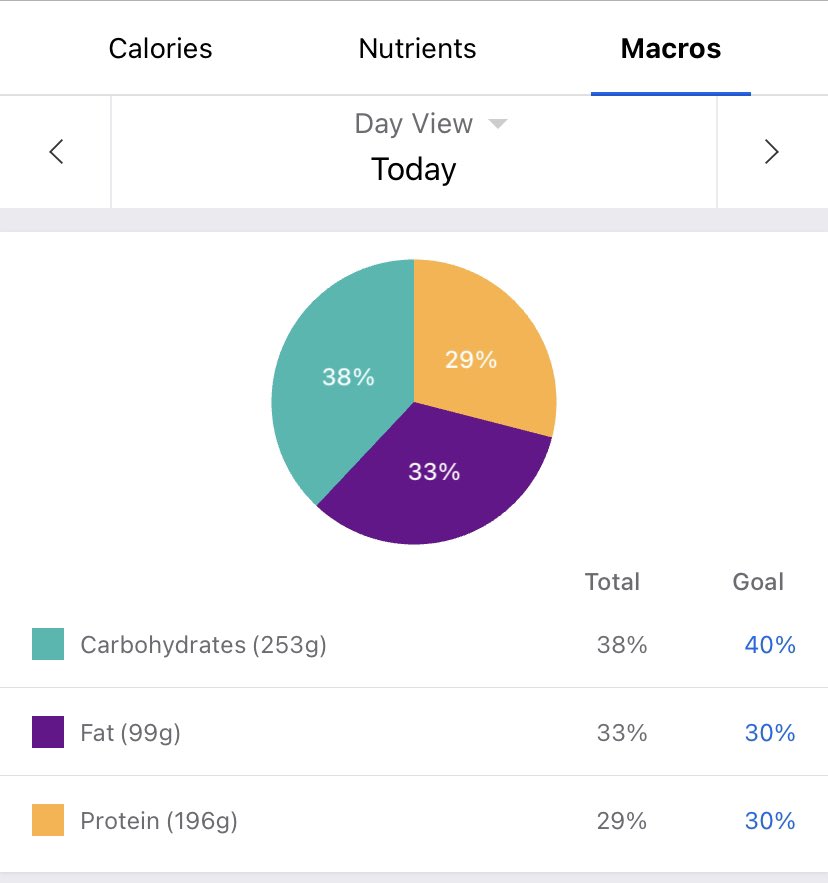GaiterMan's tweet image. Celebrating the small wins…came pretty close to nailing it today…
#CONSISTENCYoverPERFECTION