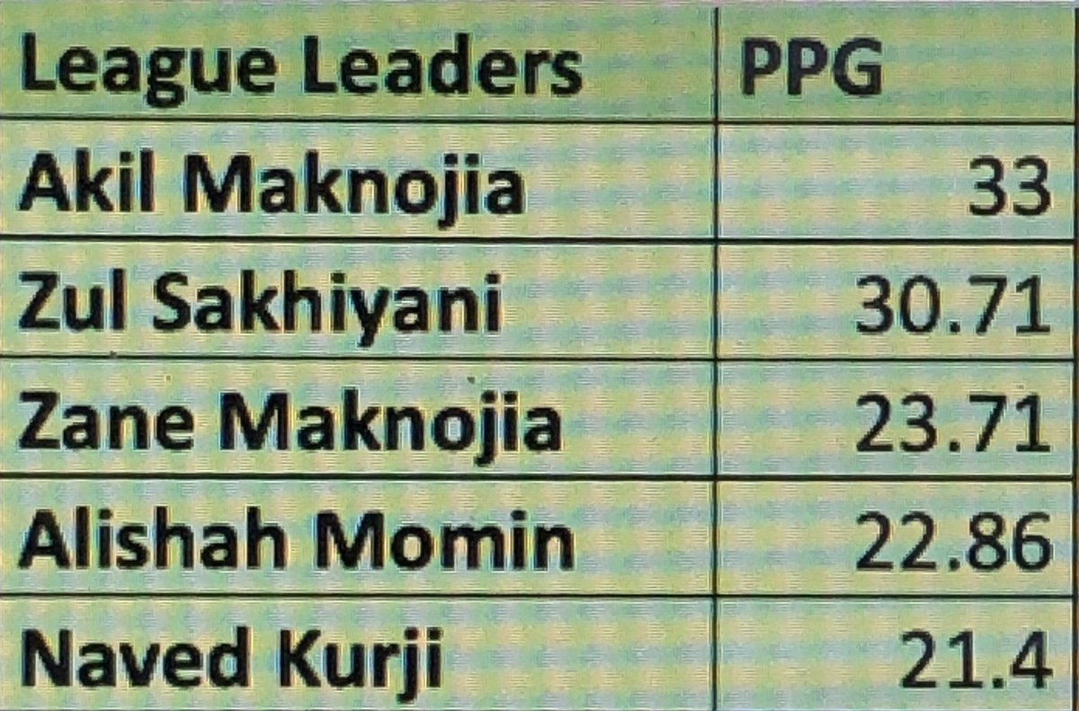 Last 3 games, <a href="/maknojiazane/">T</a> is averaging 34 PPG on 67% shooting. He started off slow but he’s been on 🔥 the past few games.