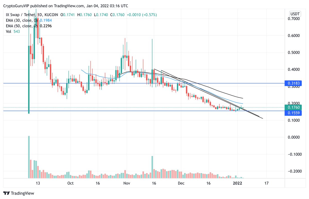 #ixs looks good on HTF