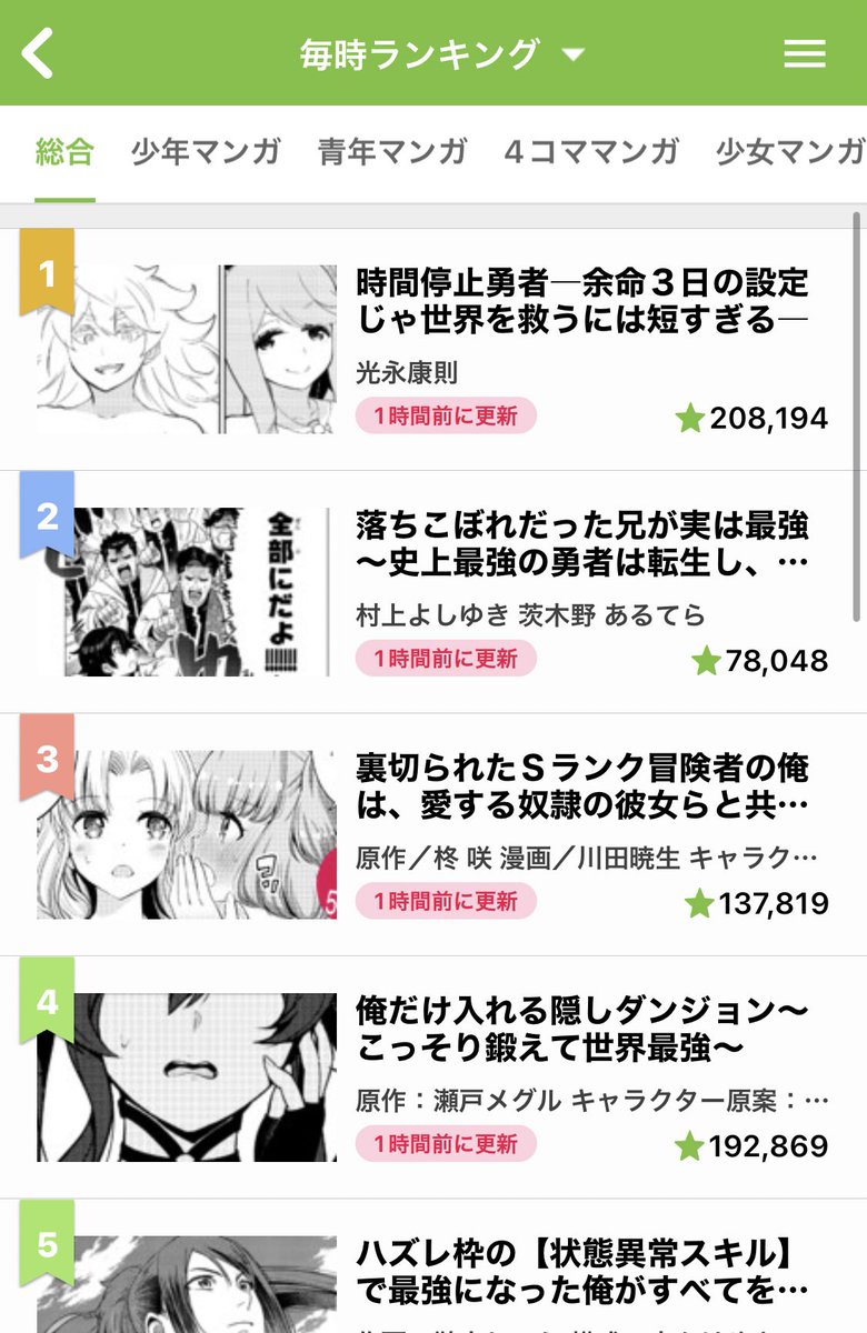毎日更新!
今日も更新!!
ランキング第2位!!!!

落ちこぼれだった兄が実は最強 ～

https://t.co/E5Muoczq05 