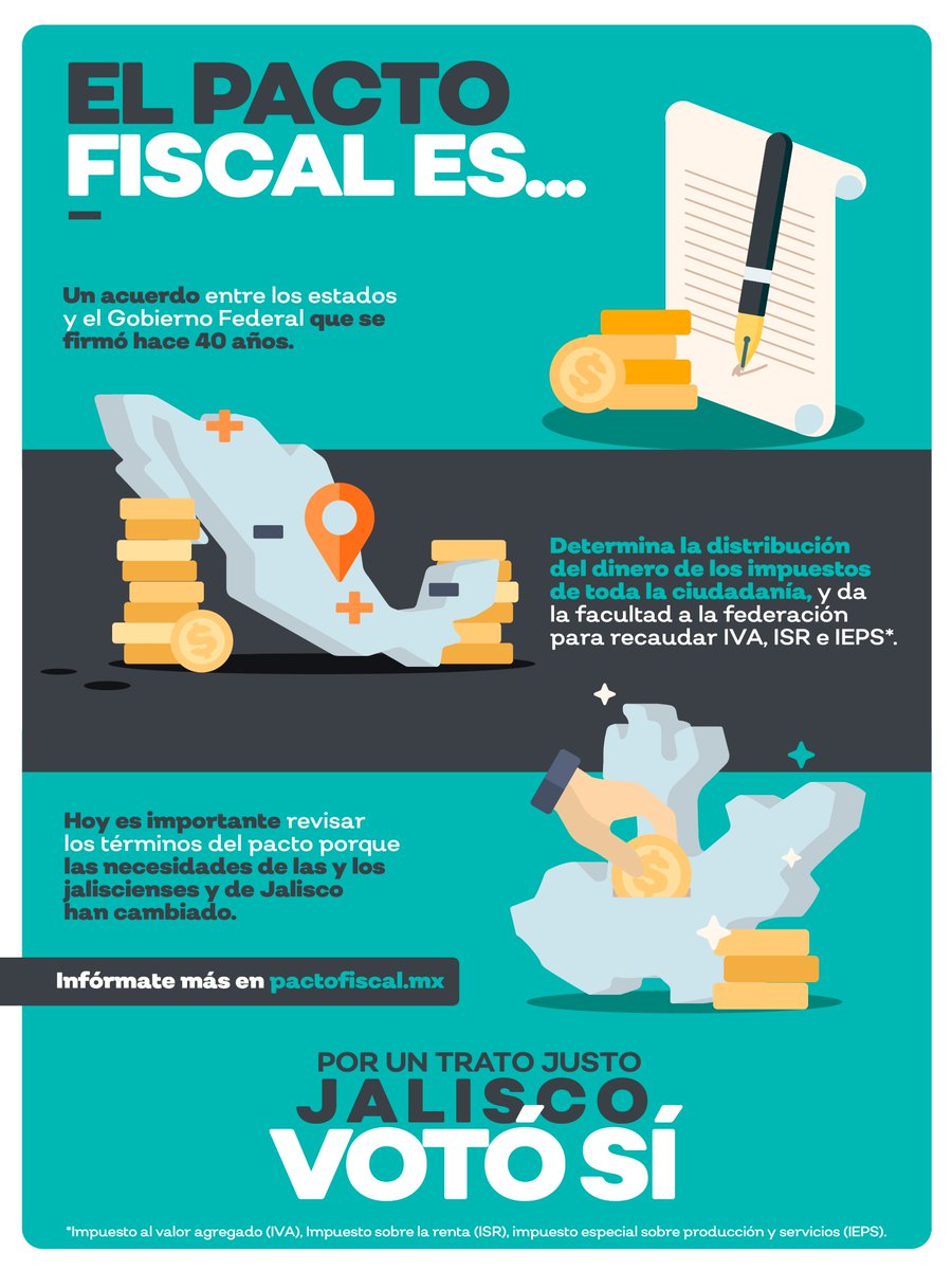 La voz de cientos de miles de jaliscienses que se escuchó en la consulta ciudadana es el reflejo de que, en Jalisco, queremos que se revise el #PactoFiscal para que la partida presupuestal del Gobierno federal sea más equitativa. Ve esta infografía, conoce más y comparte: