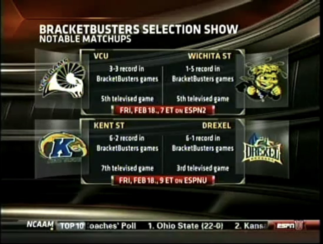 HeatCheckCBB's tweet photo. With Loyola Chicago and San Francisco agreeing to a last-second showcase matchup on Thursday, itโs a good time to remember our old pal BracketBusters: https://t.co/ViEOMT3cz0