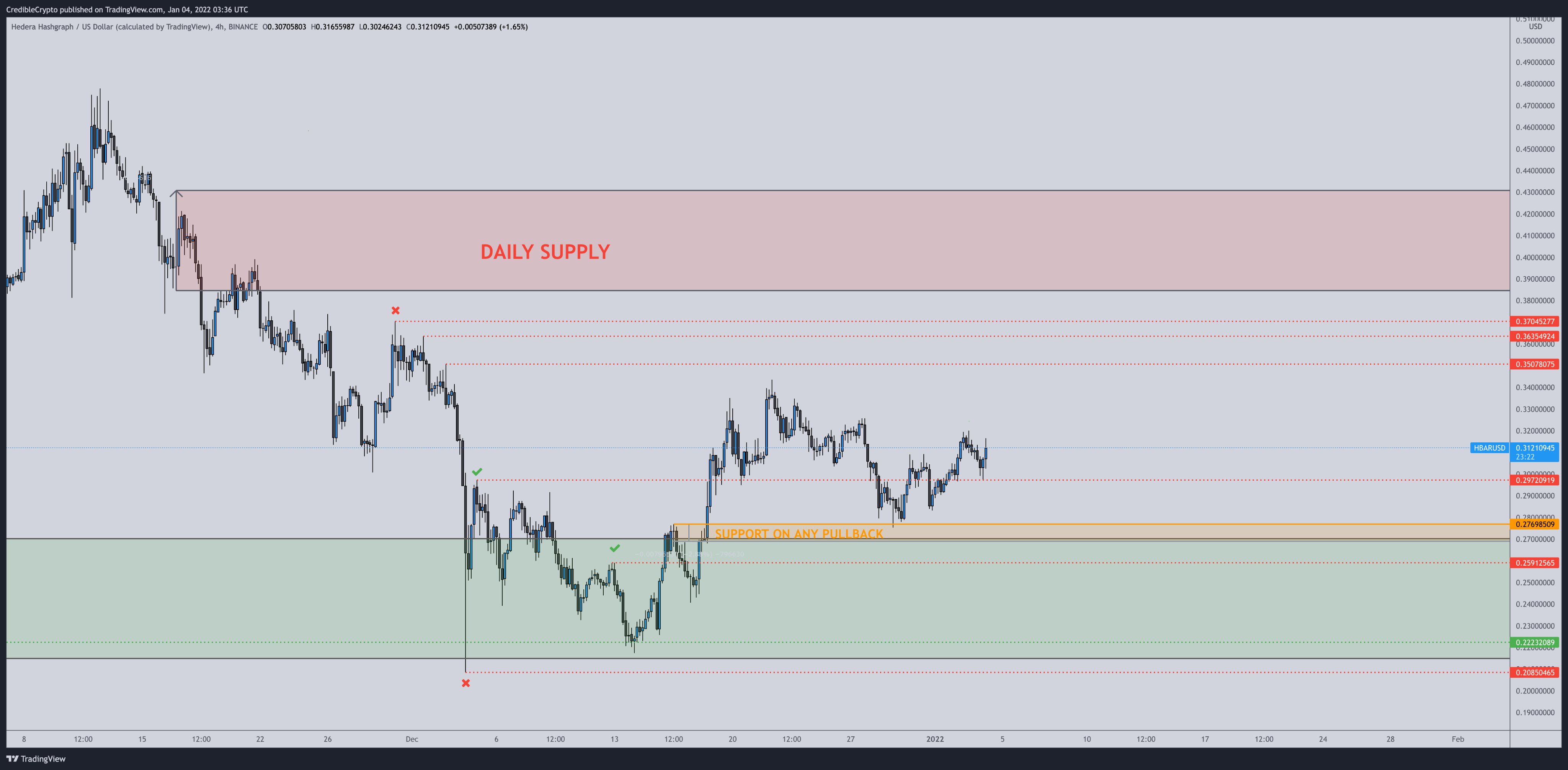 market chart