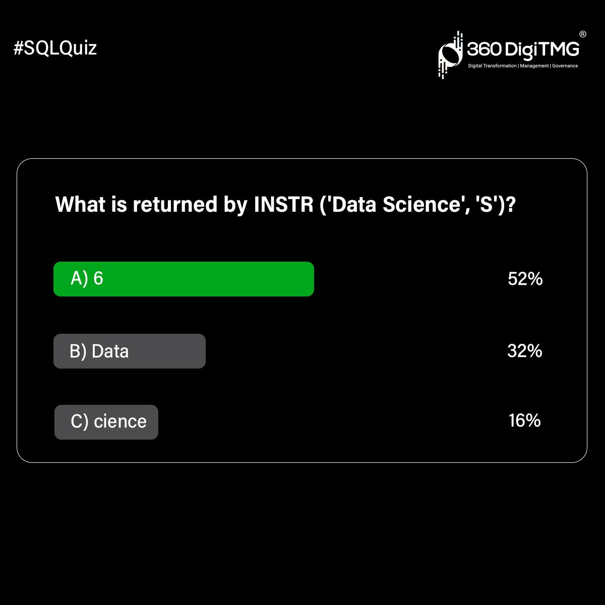 360digitmg's tweet photo. Thrilled to know you answered correctly ?
#SQLQuiz
#DBMS #SQL #dataengineering #datascience
#360DigiTMG https://t.co/G0kEVWepST