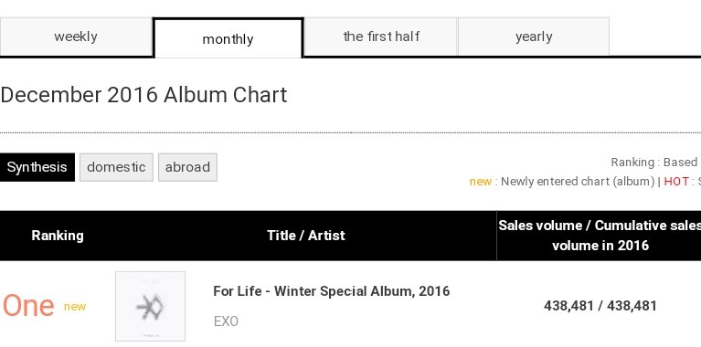 goshberyy's tweet photo. sm caught lying or exo left sm. which one is it? https://t.co/mLFVt94b79