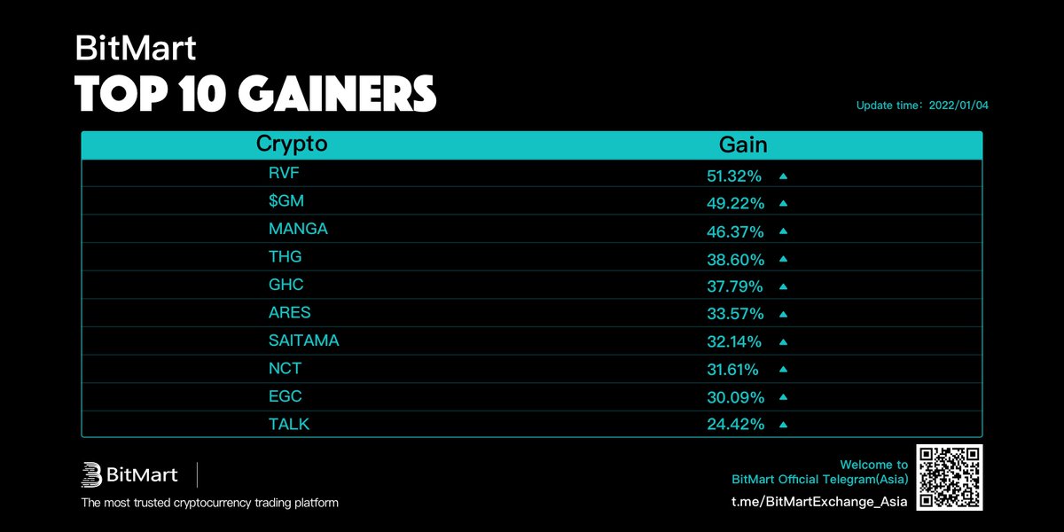 BitMart Research|$BMX HODLer tweet media