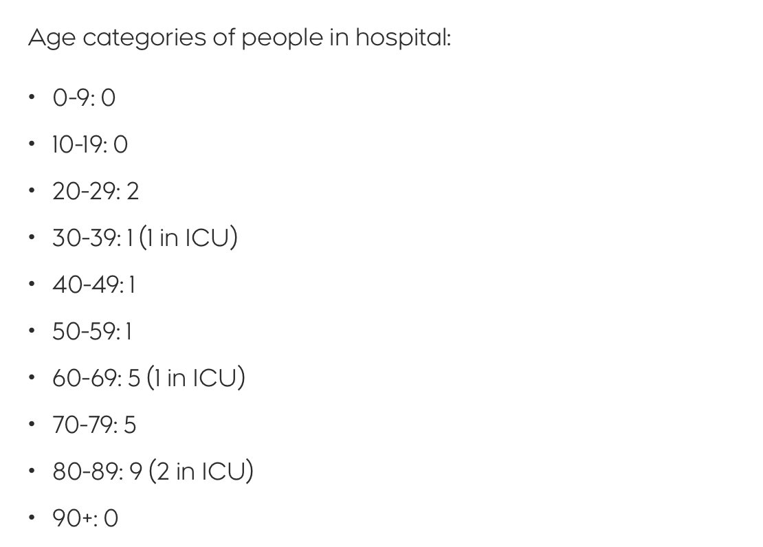 rupasubramanya's tweet photo. We had more people in ICUs on October 1 before Omicron. Also ZERO hospitalizations of those between 0-19, yet we're penalizing our young people the most. #WhatIsTheEndGame #IsThisScience #YOW https://t.co/aJYPgNkUI8