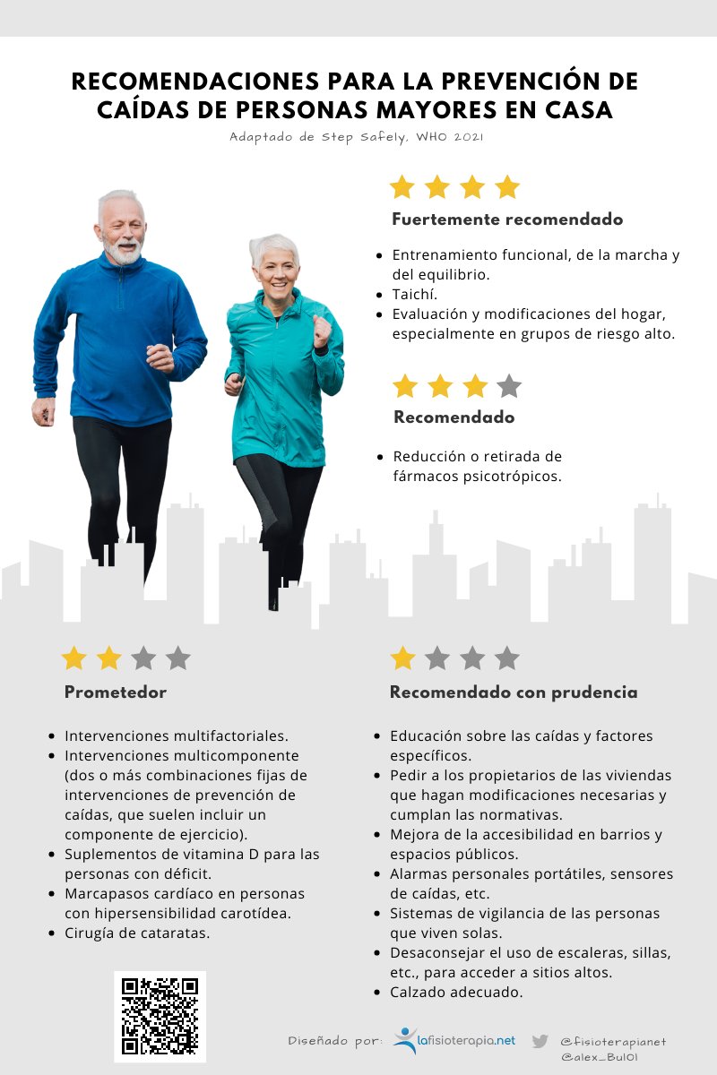 fisioterapianet's tweet photo. 💥 Nueva infografía: Recomendaciones para prevención de caídas de personas mayores en casa.

🗣 Con la colaboración de @alex_BulOl 

#fisioterapia https://t.co/xuKXf4wE58