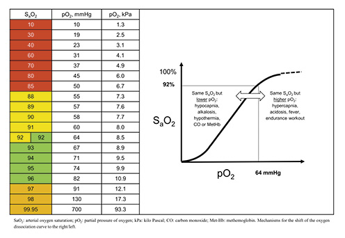 📌#Oxygen Therapy in the Acute Care of Adult👥. The German S3 Guideline📚
#MedEd #CardioTwitter #CardioEd #RespMed #PneumoTwitter