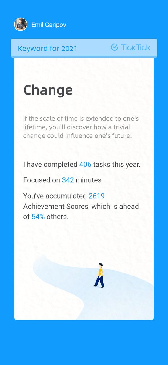 #2021Memory This is my 2021 <a href="/TickTick/">ticktick</a> Interesting results of using the tool this year. I only started using it fully from August.