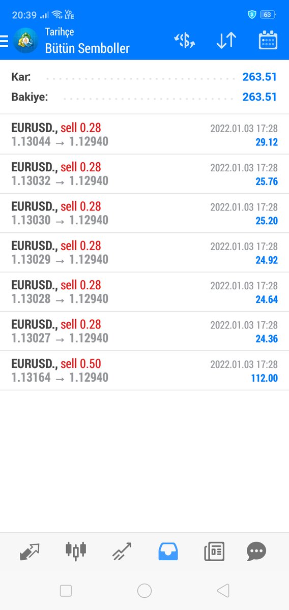 ExRobotForForex's tweet photo. Yılın ilk kârları Trex-Turbolar tarafından alındı.

#forex #foreks #forexturkey #forekstürkiye #eurusd #eurusd💰💰💰✅💹✅💹 https://t.co/jtH7bi1Ffm