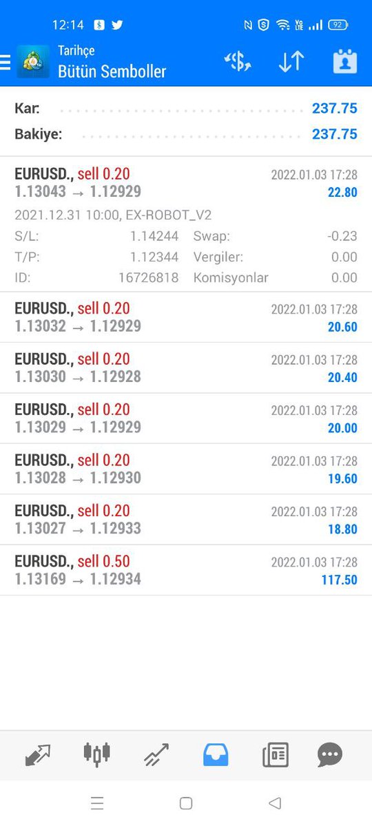 ExRobotForForex's tweet photo. Yılın ilk kârları Trex-Turbolar tarafından alındı.

#forex #foreks #forexturkey #forekstürkiye #eurusd #eurusd💰💰💰✅💹✅💹 https://t.co/jtH7bi1Ffm